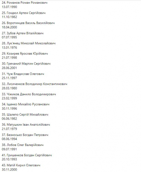 
росіяни оприлюднили списки загиблих українських воїнів у Оленівці