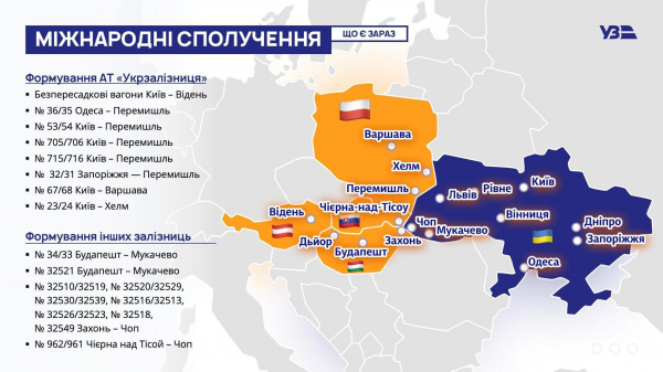 
Через Тернопіль курсуватиме новий поїзд міжнародного сполучення "Київ – Перемишль"