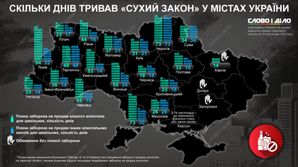 "Сухий закон": скільки мешканці Тернопільщини жили із заборонаю на продаж алкоголю? (інфографіка)
"Сухий закон": скільки мешканці Тернопільщини жили із заборонаю на продаж алкоголю? (інфографіка)