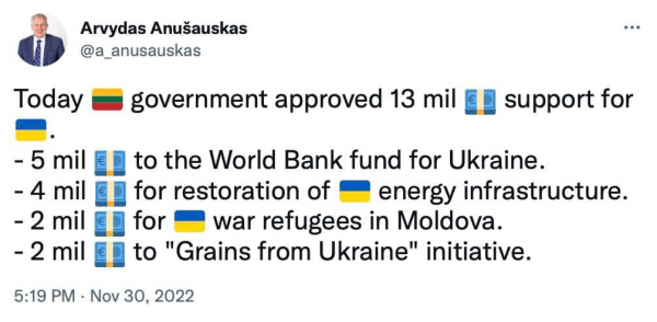 
Литва виділяє Україні 13 мільйонів євро: на що підуть кошти
