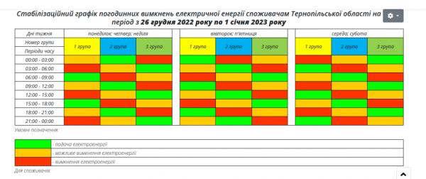
В обленерго розповіли, за яким графіком подаватимуть світло у Тернополі цей тиждень