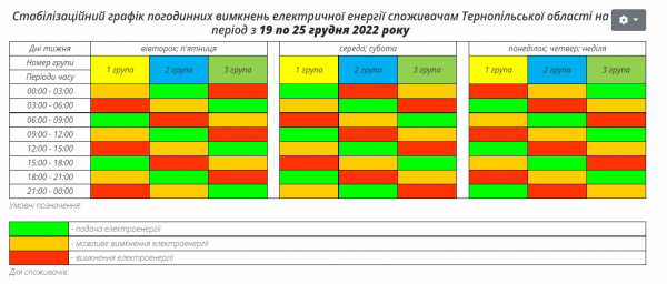 
У "Тернопільобленерго" повідомили графік, за яким подаватимуть світло наступного тижня