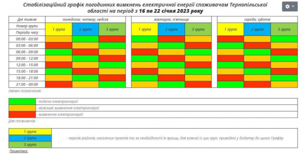 З 16 до 22 січня: з’явився новий графік відключення світла