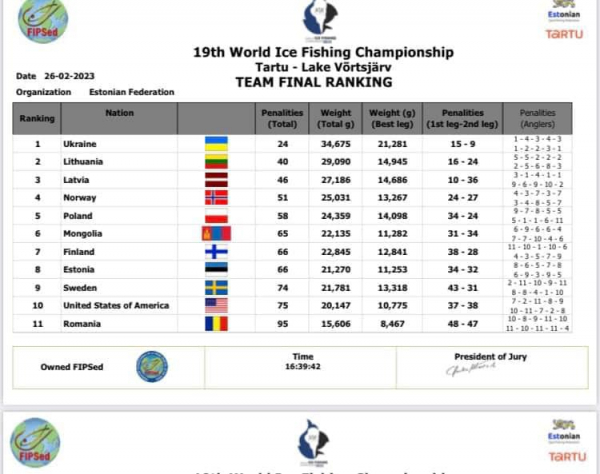 
Українська команда здобула перемогу на Чемпіонаті Світу з ловлі риби на мормишку (фото)