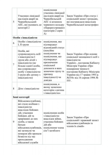 У Кременці знову здорожчав проїзд у громадському транспорті