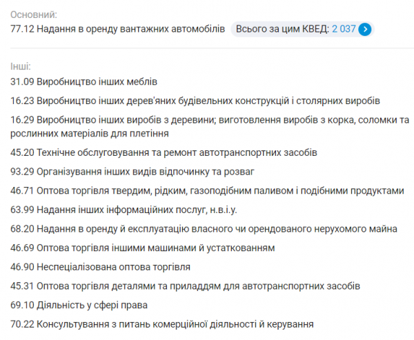 Кому майже за пів мільйона можуть продати корпус танка зі Старого парку в Тернополі