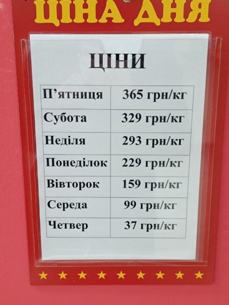 Від 19 до 390 гривень за кілограм: порівнюємо ціни в шести секонд-хендах Тернополя