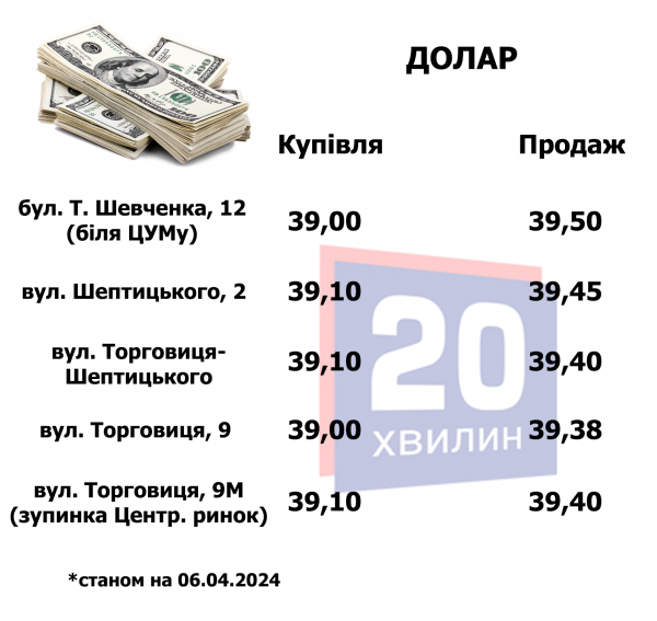 Скільки коштує валюта у банках та обмінниках Тернополя: «20 хвилин» дізналися