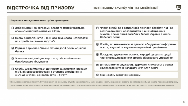 У Тернополі створили комісію зі встановлення факту здійснення особою догляду