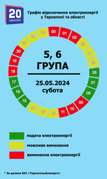 У які години в Тернополі та області не буде світла 25 травня. Графік по вулицях