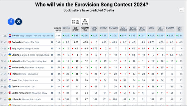 Де дивитись Євробачення-2024 та як голосувати у півфіналі