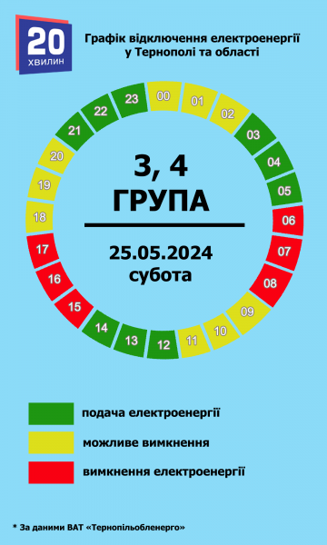 У які години в Тернополі та області не буде світла 25 травня. Графік по вулицях