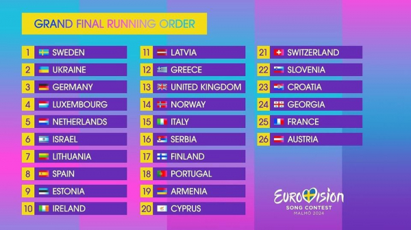Євробачення 2024: під яким номером виступатимуть alyona alyona і Jerry Heilу в гранд-фіналі і де дивитися