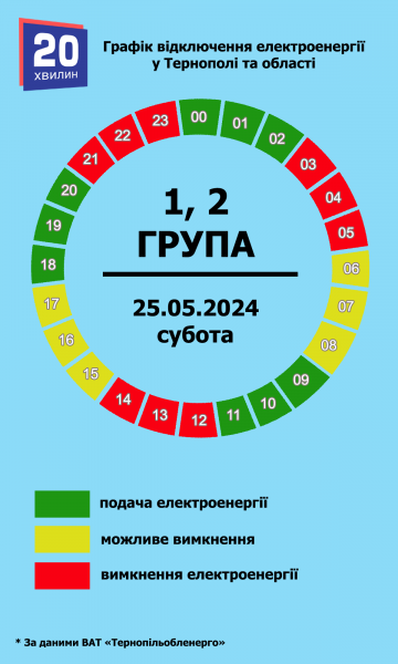 У які години в Тернополі та області не буде світла 25 травня. Графік по вулицях