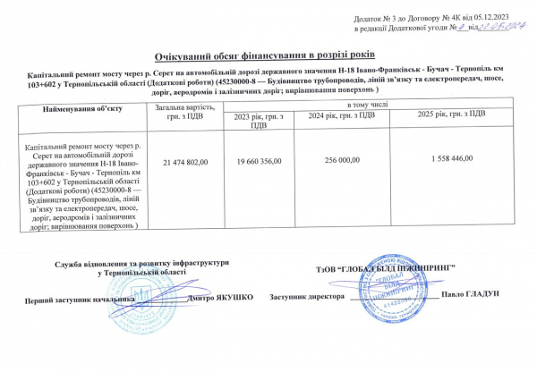 Що зі Струсівським мостом, на ремонт якого уже витратили 82 мільйони, а він «злякався» негоди