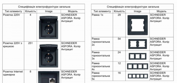 У кошторисі ремонту «Open Space» за мільйони від ООН знайшлись завищені у 2-5 разів ціни У кошторисі ремонту «Open Space» за мільйони від ООН знайшлись завищені у 2-5 разів ціни