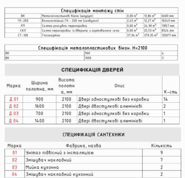 У кошторисі ремонту «Open Space» за мільйони від ООН знайшлись завищені у 2-5 разів ціни У кошторисі ремонту «Open Space» за мільйони від ООН знайшлись завищені у 2-5 разів ціни