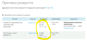 У кошторисі ремонту «Open Space» за мільйони від ООН знайшлись завищені у 2-5 разів ціни У кошторисі ремонту «Open Space» за мільйони від ООН знайшлись завищені у 2-5 разів ціни