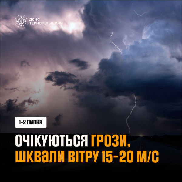 
Синоптики оголосили на Тернопільщині штормове попередження 