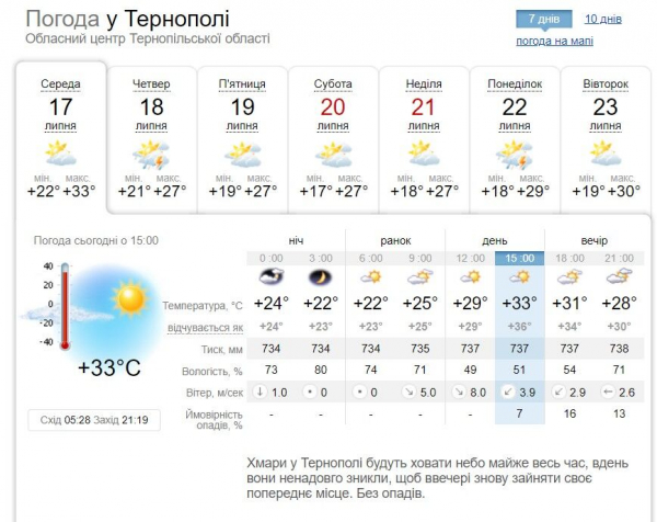 Більше не плавитиметься асфальт: на Тернопільщині похолодає