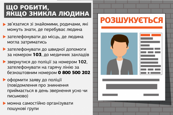 У Тернополі зникли двоє 15-річних дітей. Поліція просить допомоги в розшуку (ОНОВЛЕНО)