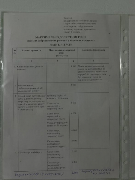 «20 хвилин» перевірили кавуни, дині на вміст нітратів: чи безпечно купувати на ринку Тернополя