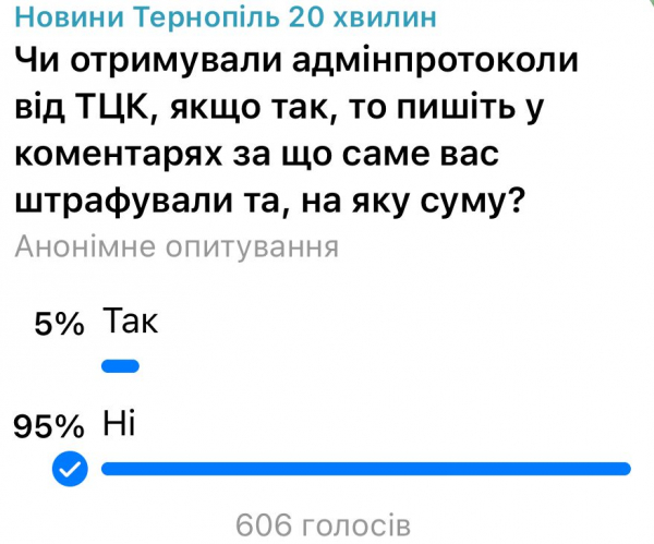 Штрафи від ТЦК: скільки справ скасовують суди