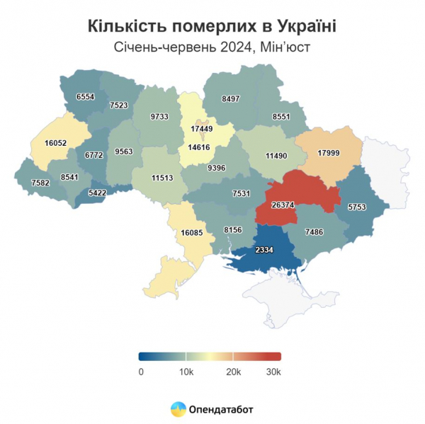 
В Україні смертність втричі перевищує народжуваність (дані статистики)