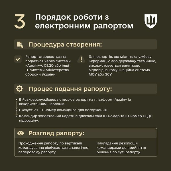 
Міністерство оборони України запроваджує нові правила подання та розгляду рапортів військових (фото)