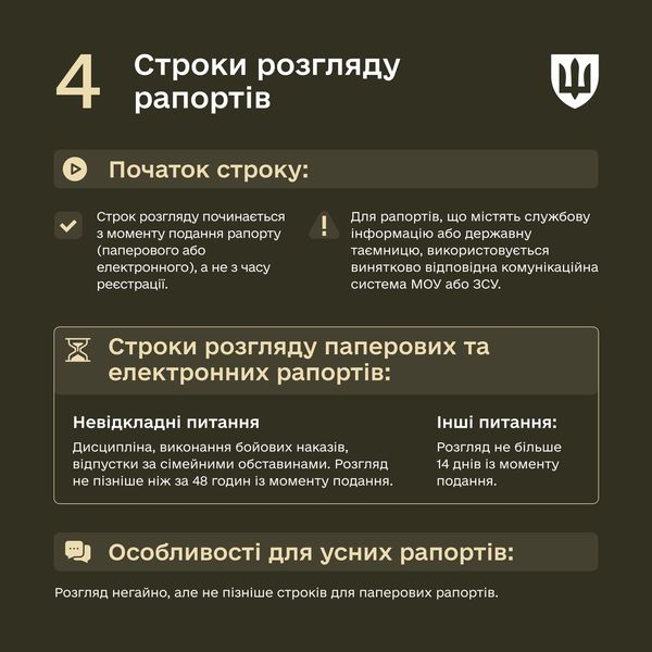 
Міністерство оборони України запроваджує нові правила подання та розгляду рапортів військових (фото)