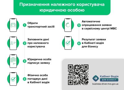 
Відповідальне керування: як призначити належного користувача онлайн юридичним особам