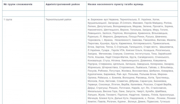 Тернопільобленерго змінило групи споживачів вимкнення світла: шукайте свою
