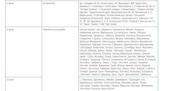 Тернопільобленерго змінило групи споживачів вимкнення світла: шукайте свою