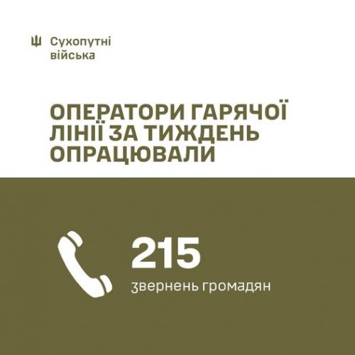 
До уваги тернополян: працює гаряча лінія командування сухопутних військ України щодо мобілізації