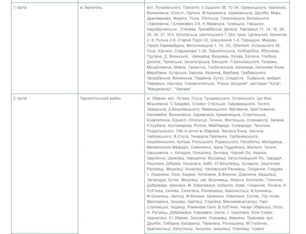 Тернопільобленерго змінило групи споживачів вимкнення світла: шукайте свою
