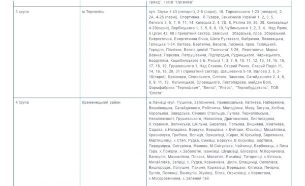 Тернопільобленерго змінило групи споживачів вимкнення світла: шукайте свою