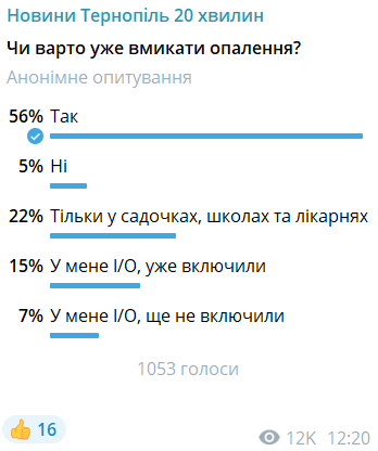 Обіцяли з 16 жовтня: чи включили опалення у вашому будинку? (ОПИТУВАННЯ)