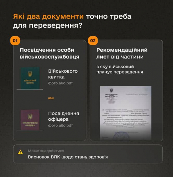 У застосунку Армія+ запрацювала функція подачі рапорту на зміну місця служби