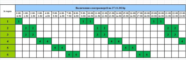 Опубліковано графіки увімкнення електрики на середу, 27 листопада