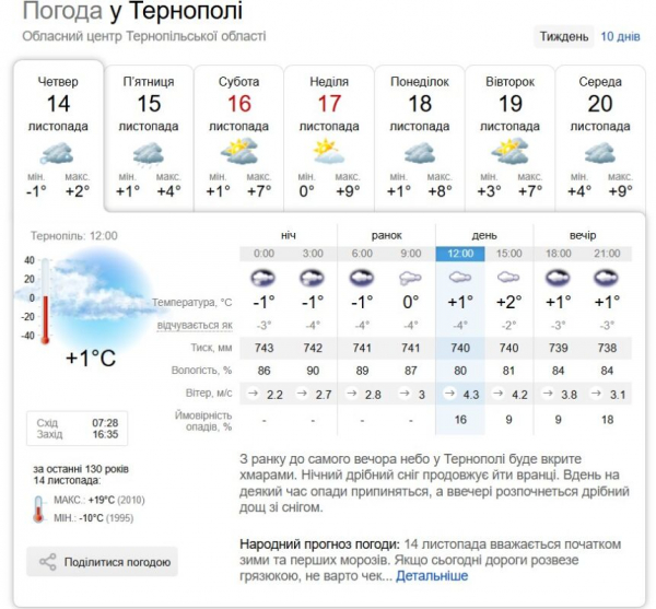 На Тернопільщині очікується потепління