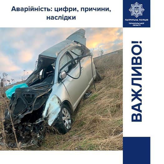 
ДТП на Тернопільщині найчастіше стаються у четвер, п'ятницю та неділю – статистика