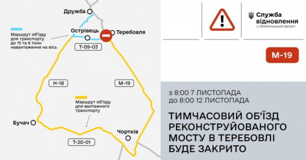 На 6 днів закривають переправу біля мосту у Теребовлі: як об’їхати