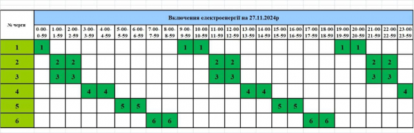 
Графік вимкнення електроенергії у Тернополі та області на 27 листопада 