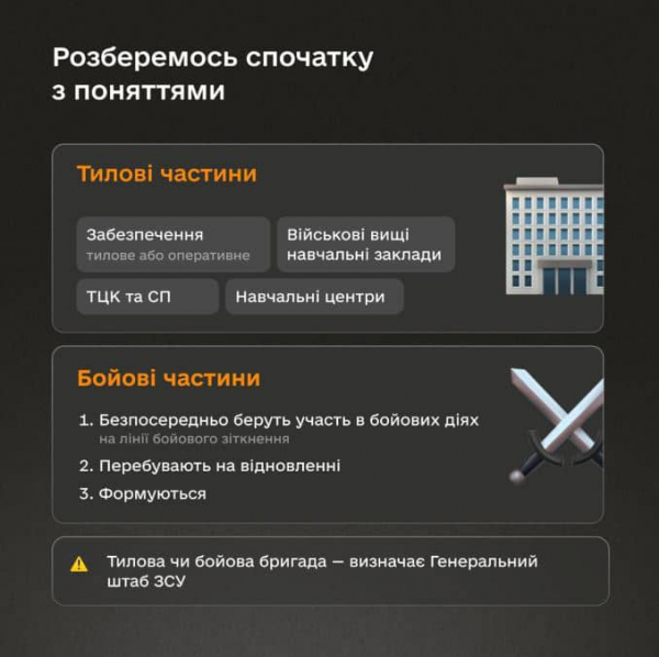 У застосунку Армія+ запрацювала функція подачі рапорту на зміну місця служби