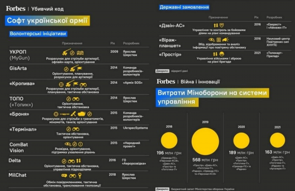 
Підготовка до військової служби: 15 корисних застосунків, посібники та YouTube-канали