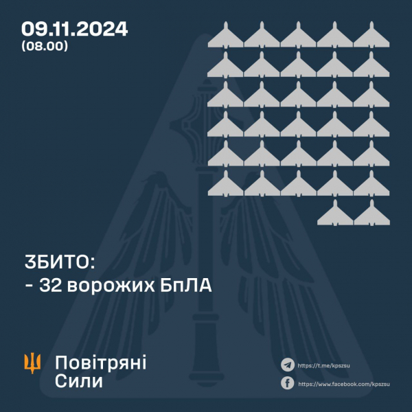 Масована нічна атака України: в небі над Тернопільщиною збили дрони