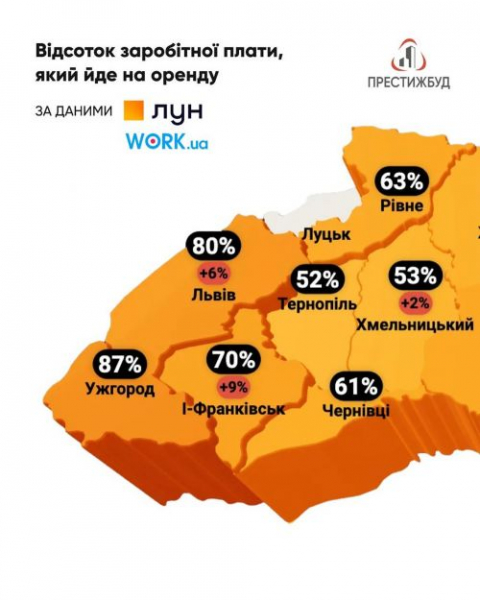 
Тернопіль – місто з кращим співвідношенням «зарплата-оренда»