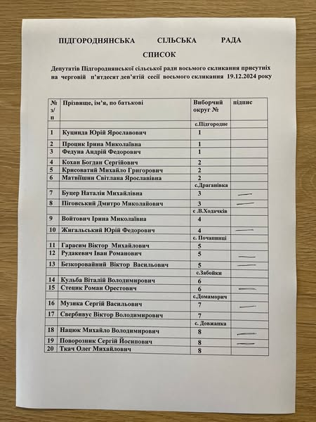 
Не прийняли бюджет: депутати Підгороднянської громади не зібралися на сесію (фото)