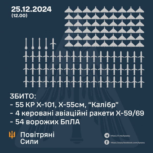 В Україні ввели графіки відключення світла через масовану атаку рф