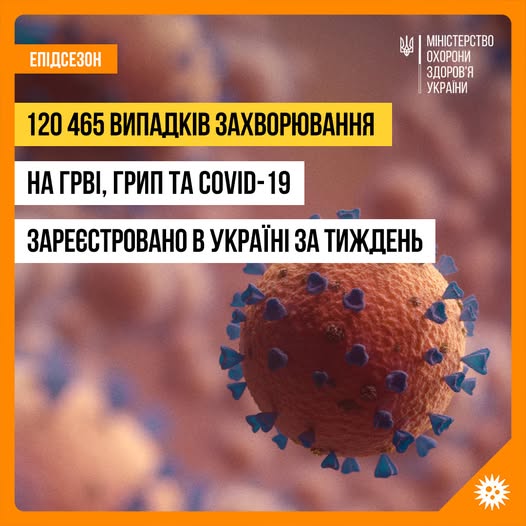 
На Тернопільщині перевищено епідпоріг захворюваності на грип, ГРВІ та ковід